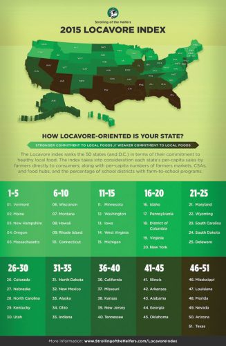 2015 Locavore Index